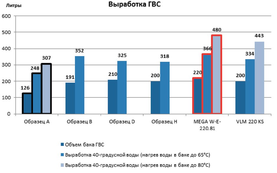 Выработка ГВС бойлерами.jpg Выработка ГВС бойлерами.jpg